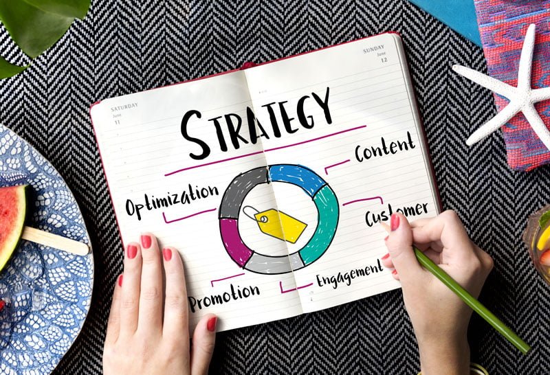 photo représentant l'illustration sur un cahier des éléments essentiels d'une bonne stratégie de marketing numérique et d'inbound marketing : optimisation, contenu, client, promotion, engagement
