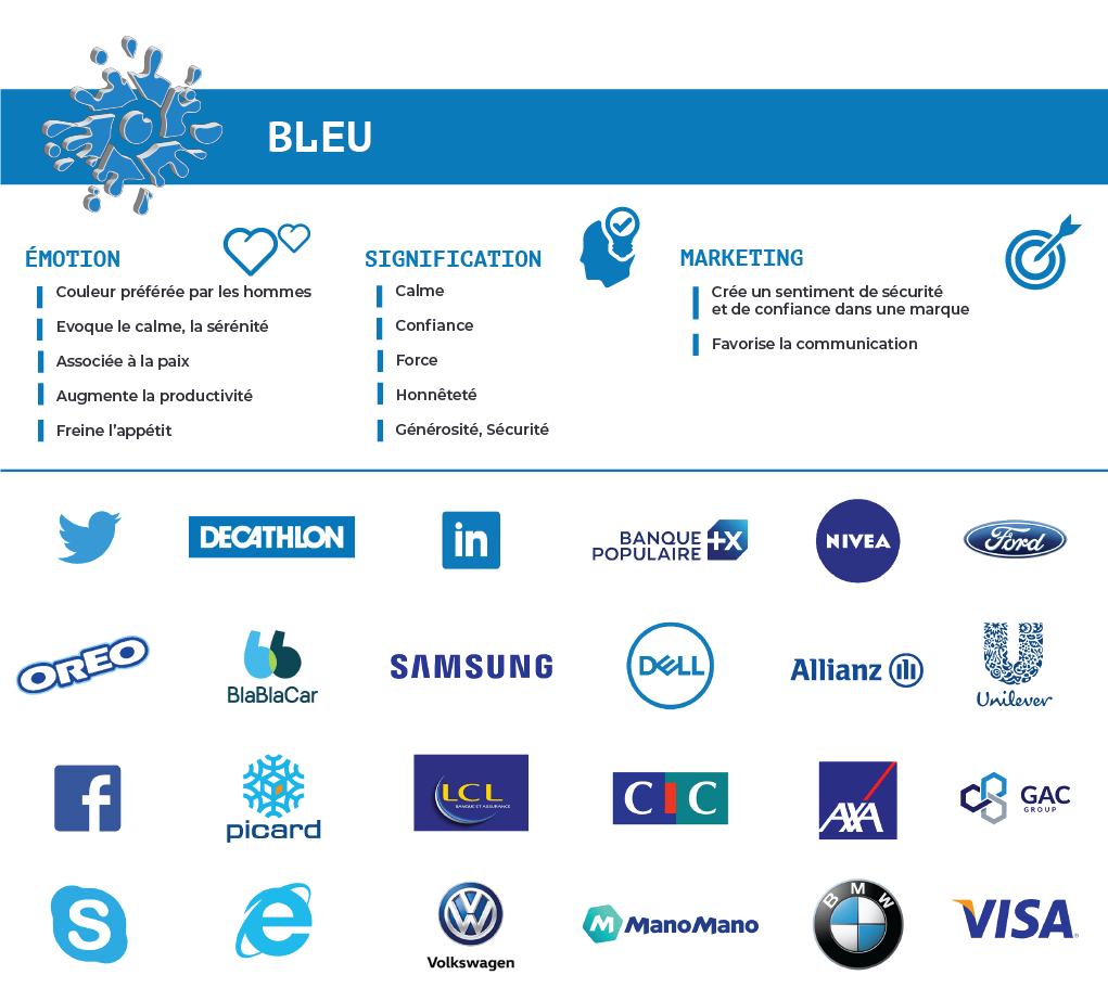 Infographie de logos de marques bleus, indiquant la signification de cette couleur en design, marketing, et les émotions qu'elle suscite