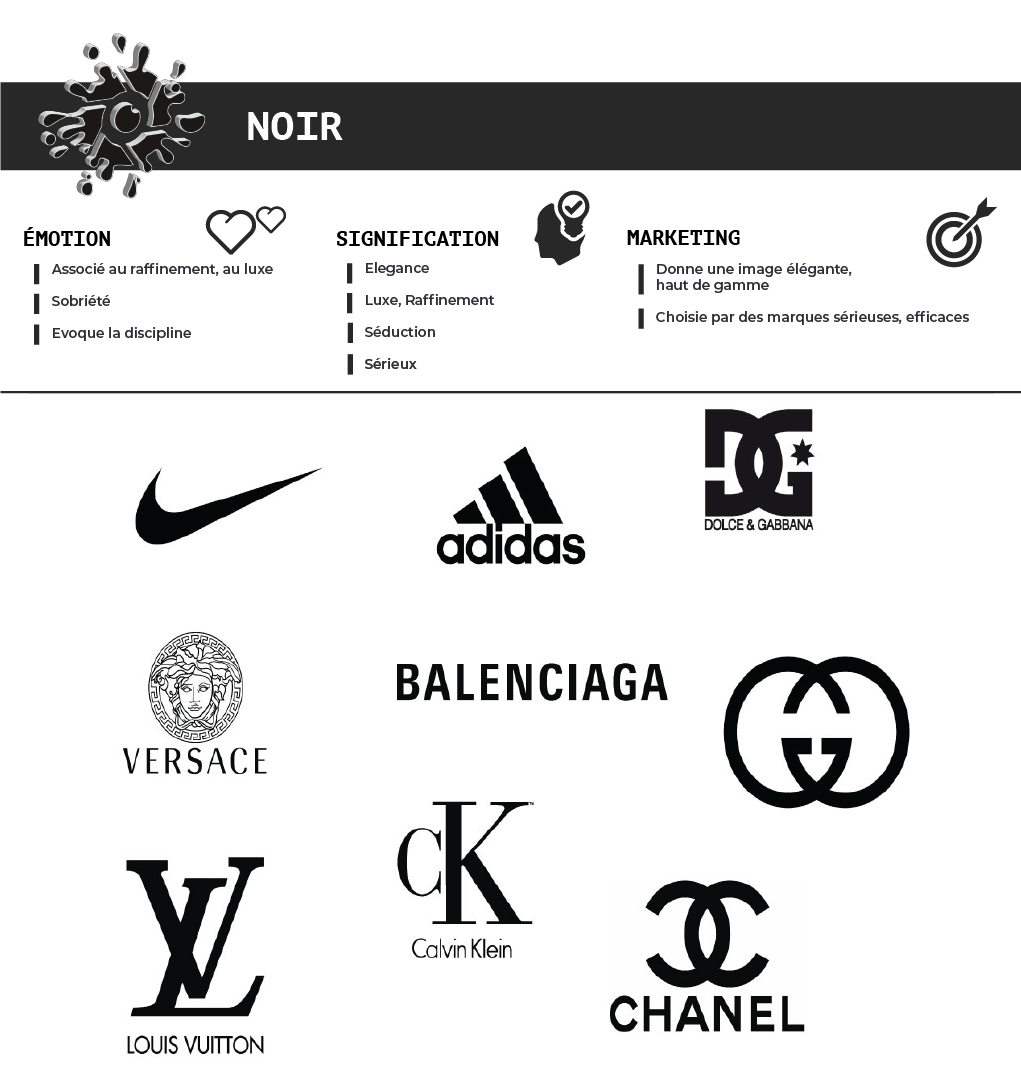 Infographie de logos de marques noirs, indiquant la signification de cette couleur en design, marketing, et les émotions qu'elle suscite
