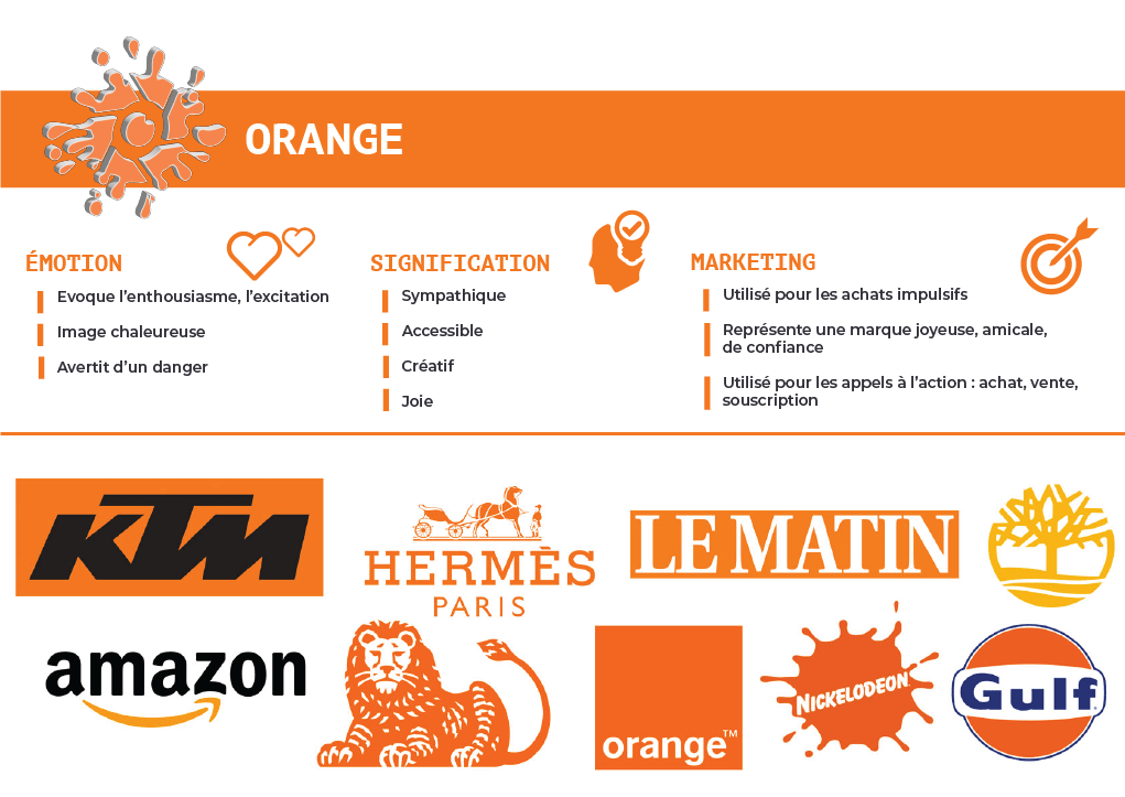 Infographie de logos de marques oranges, indiquant la signification de cette couleur en design, marketing, et les émotions qu'elle suscite