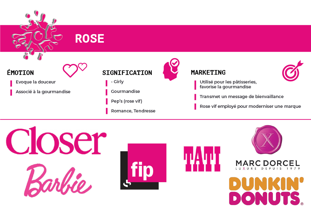 Infographie de logos de marques roses, indiquant la signification de cette couleur en design, marketing, et les émotions qu'elle suscite